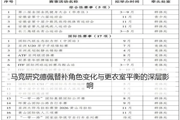 马竞研究德佩替补角色变化与更衣室平衡的深层影响